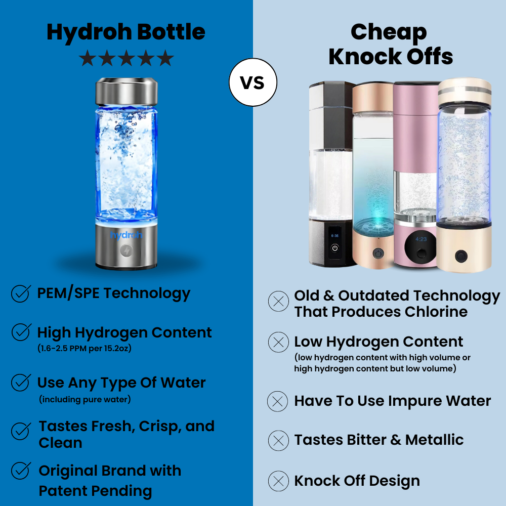 Hydrogen Water Bottle ~ Revitalize Your Health with Enhanced Hydration & Clear Skin