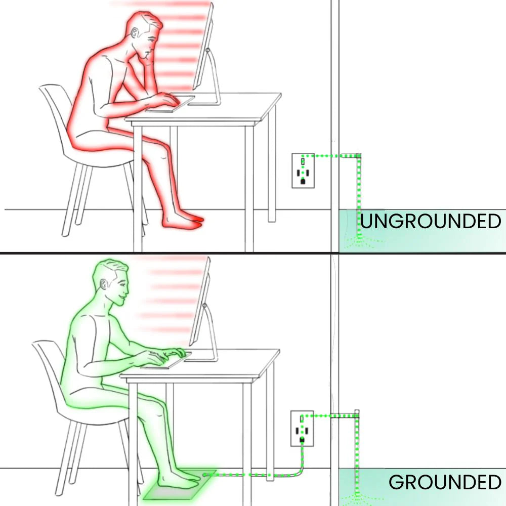 Grounding mat ~  Instantly connect to earth's energy for balanced well-being