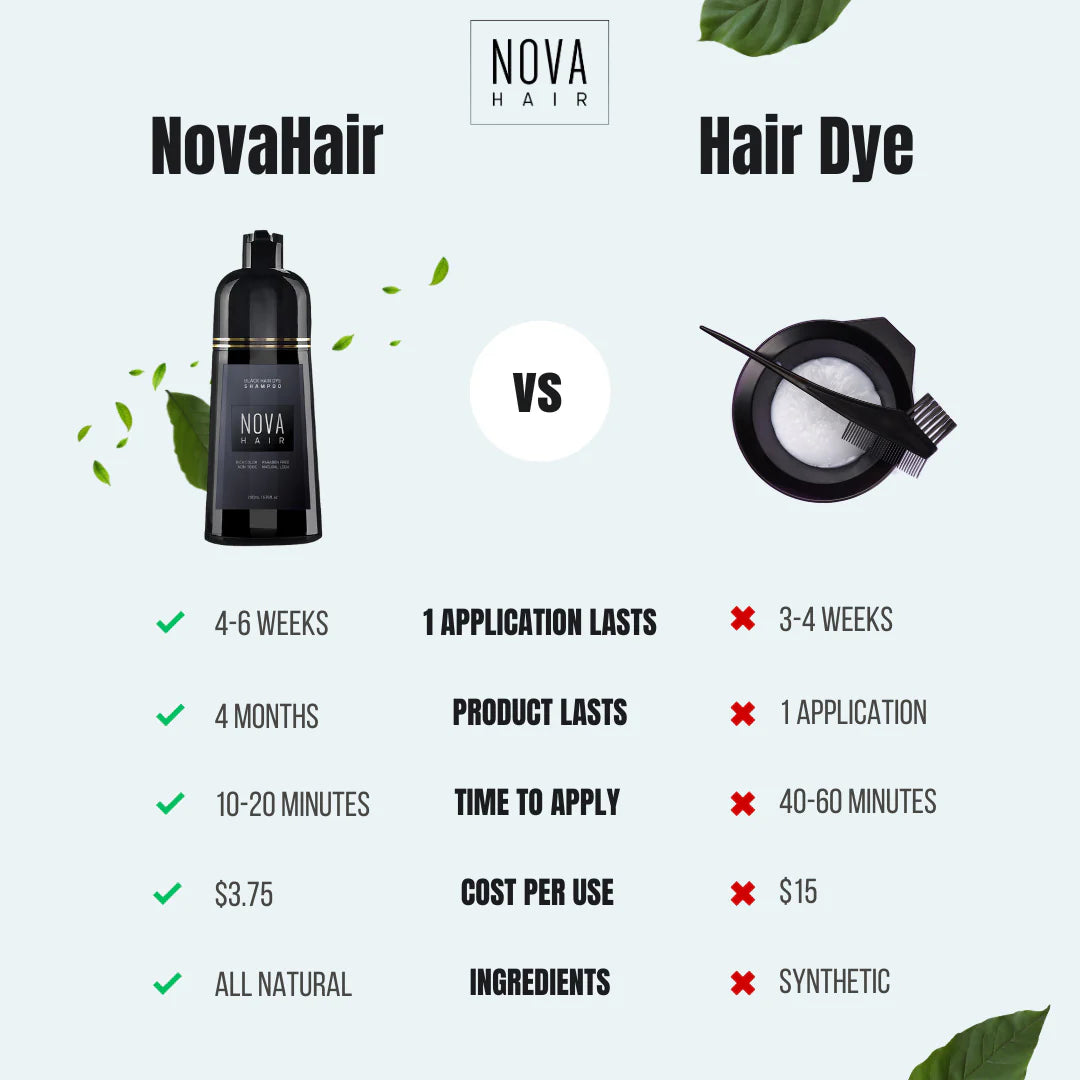 NovaHair Instant Dye Shampoo